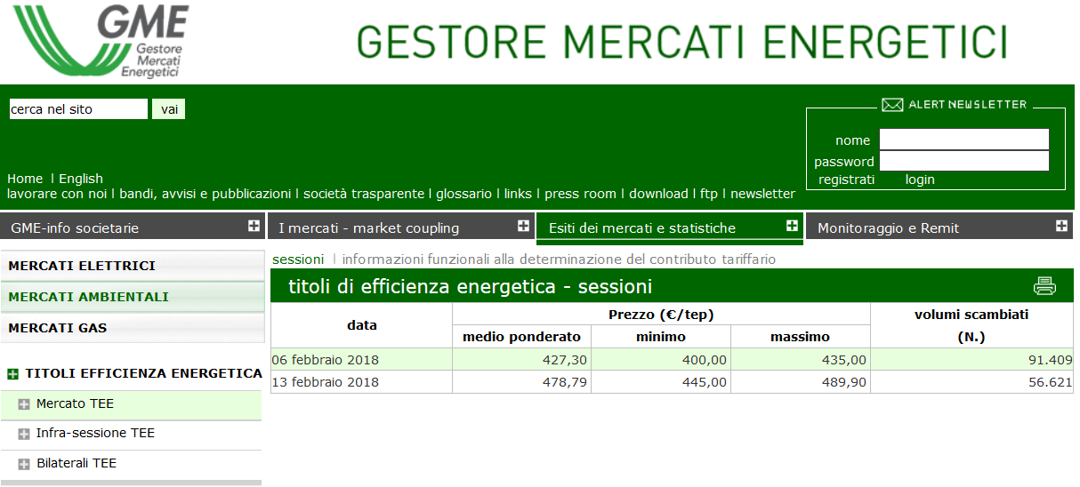 TEE: Sessioni Febbraio 2018