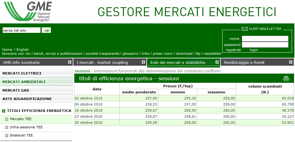 TEE: Sessioni Ottobre 2018