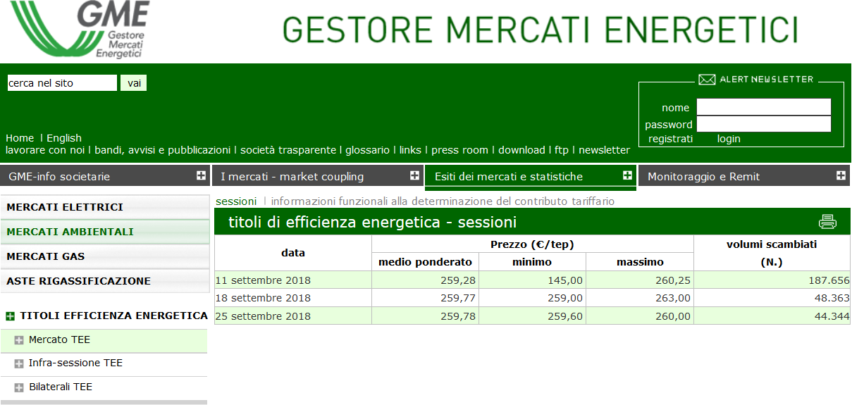 TEE: Sessioni Settembre 2018