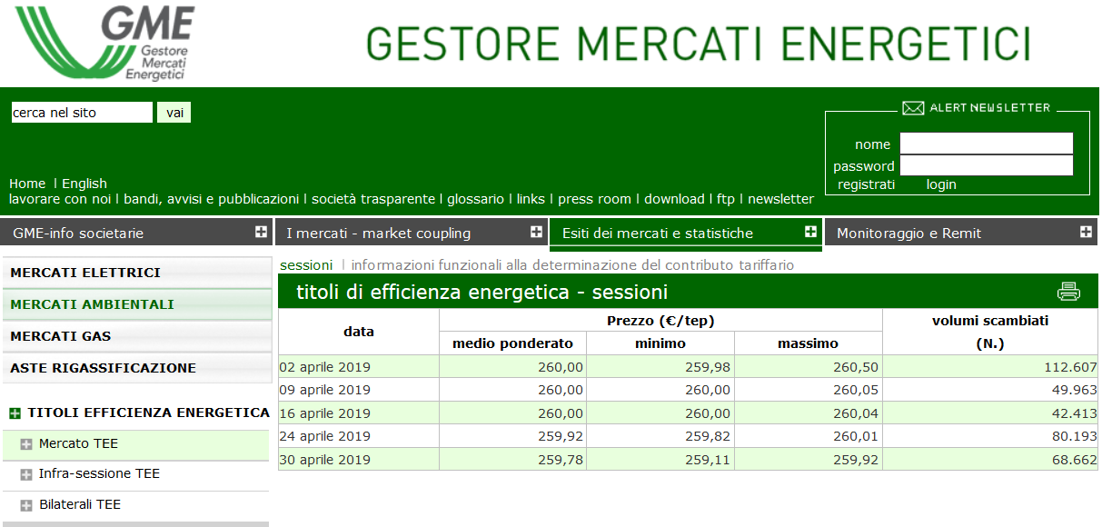 TEE:Sessioni Aprile 2019