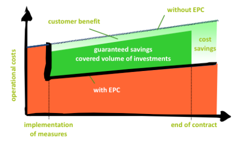 grafico EPC transparense