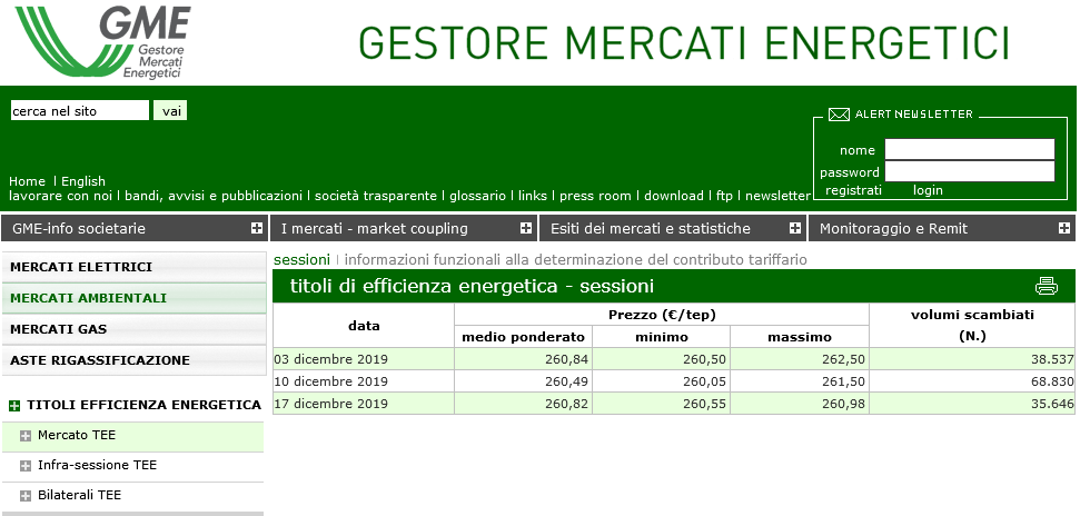 TEE:Sessioni Dicembre 2019
