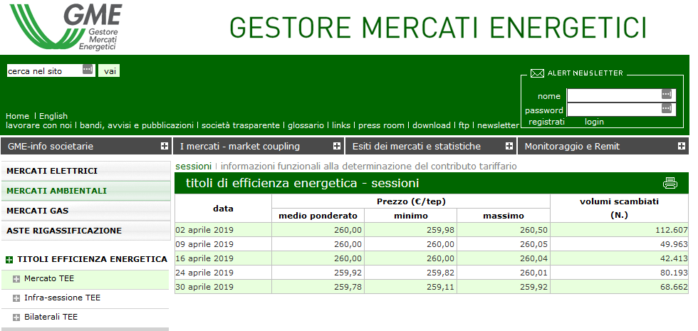 Aggiornamento TEE Aprile 2019 tutte le sessioni