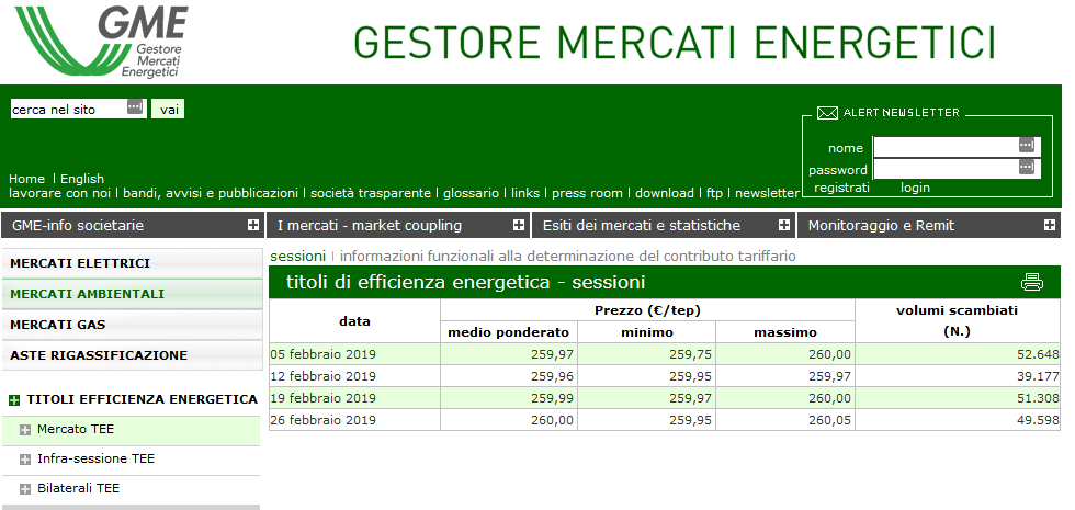 Aggiornamento TEE Febbraio 2019 tutte le sessioni