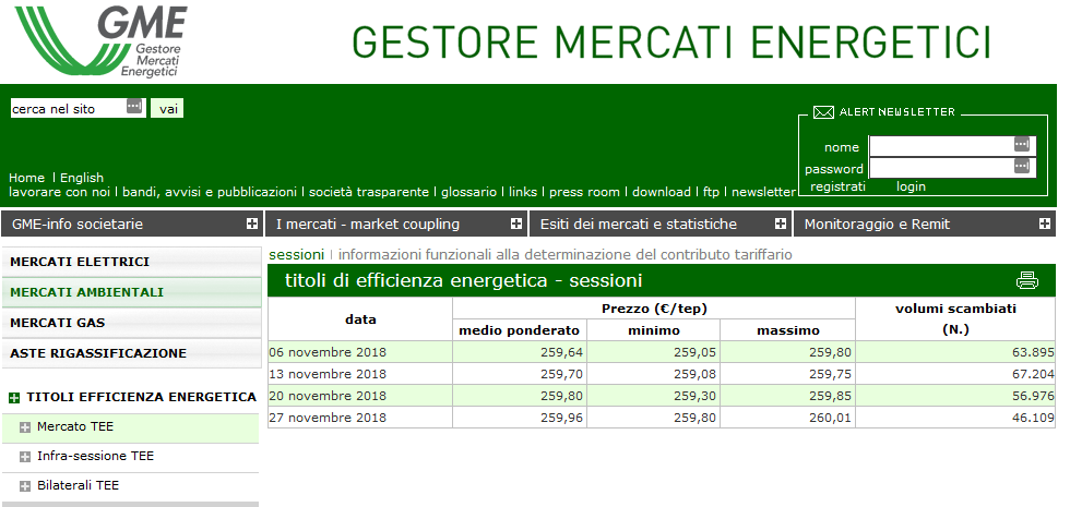 Aggiornamento TEE Novembre 2018 tutte le sessioni Aggiornamento TEE Novembre 2018 tutte le sessioni