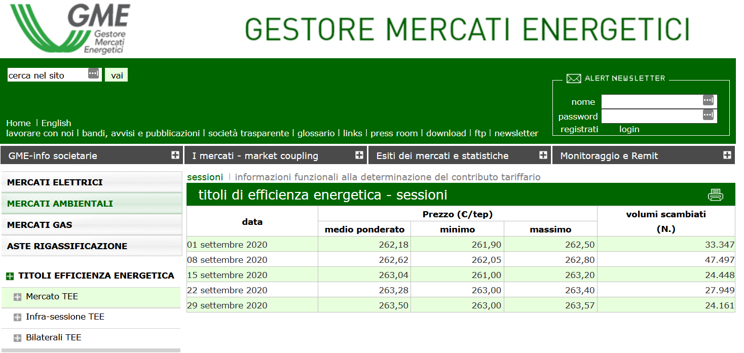 Aggiornamento TEE Settembre 2020 tutte le sessioni Aggiornamento TEE Settembre 2020 tutte le sessioni