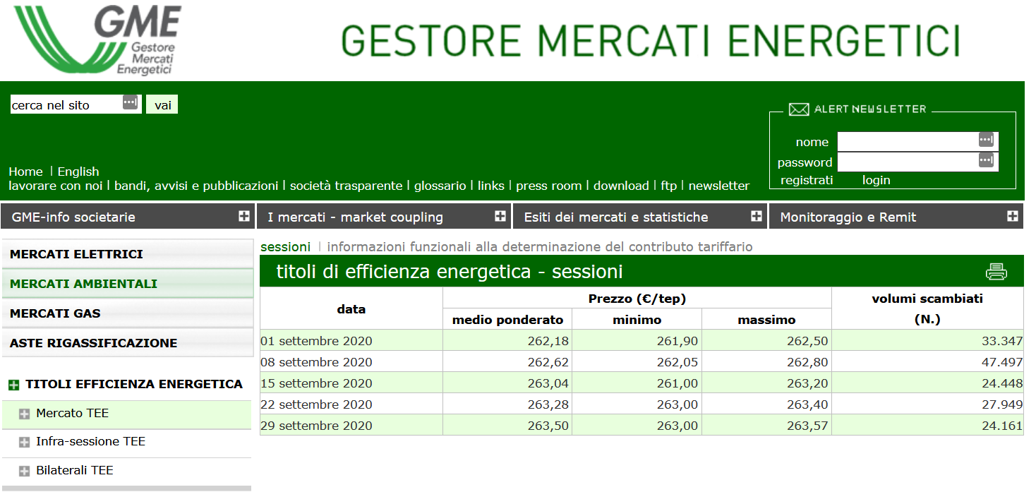 Aggiornamento TEE Settembre 2020 tutte le sessioni