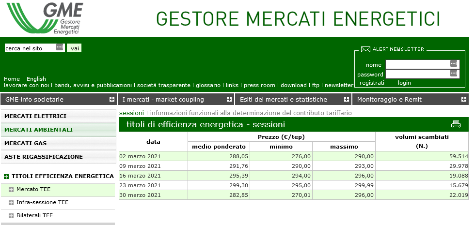 Aggiornamento TEE Marzo 2021 tutte le sessioni Aggiornamento TEE Marzo 2021 tutte le sessioni