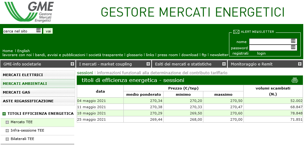 Aggiornamento TEE Maggio 2021 tutte le sessioni Aggiornamento TEE Maggio 2021 tutte le sessioni