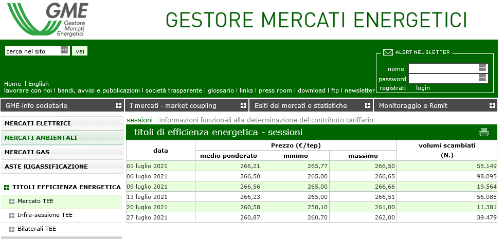 Aggiornamento TEE Luglio 2021 tutte le sessioni