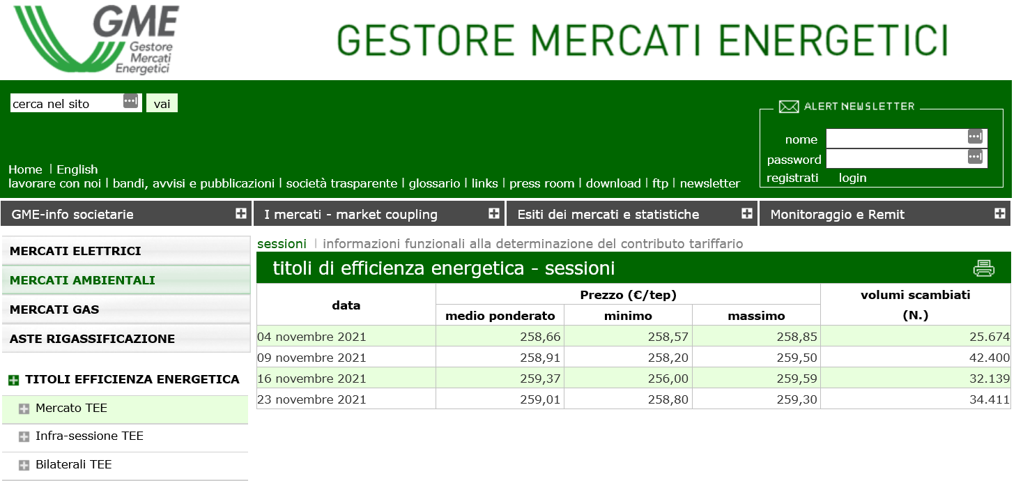 Aggiornamento TEE Novembre 2021 tutte le sessioni Aggiornamento TEE Novembre 2021 tutte le sessioni