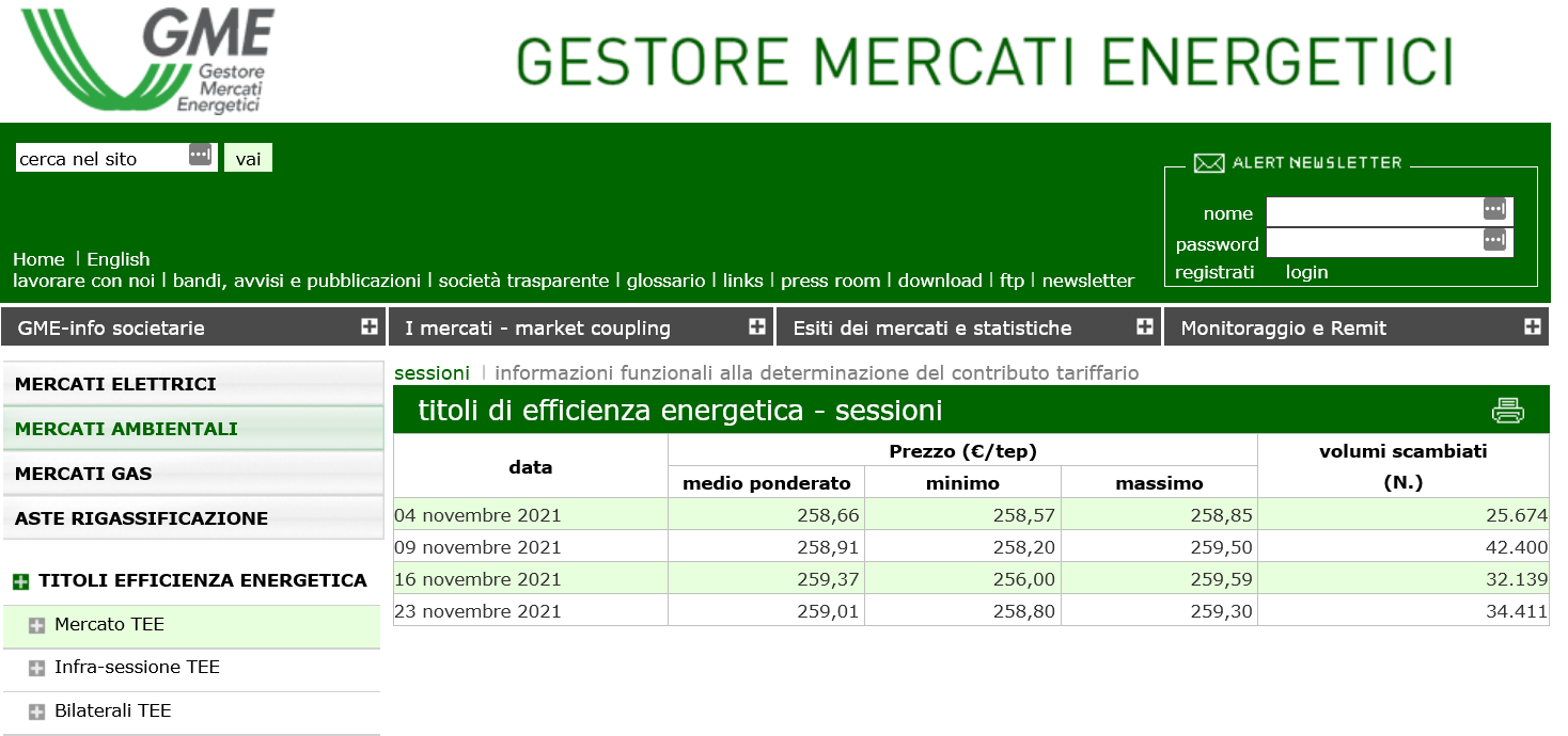 Aggiornamento TEE Novembre 2021 tutte le sessioni