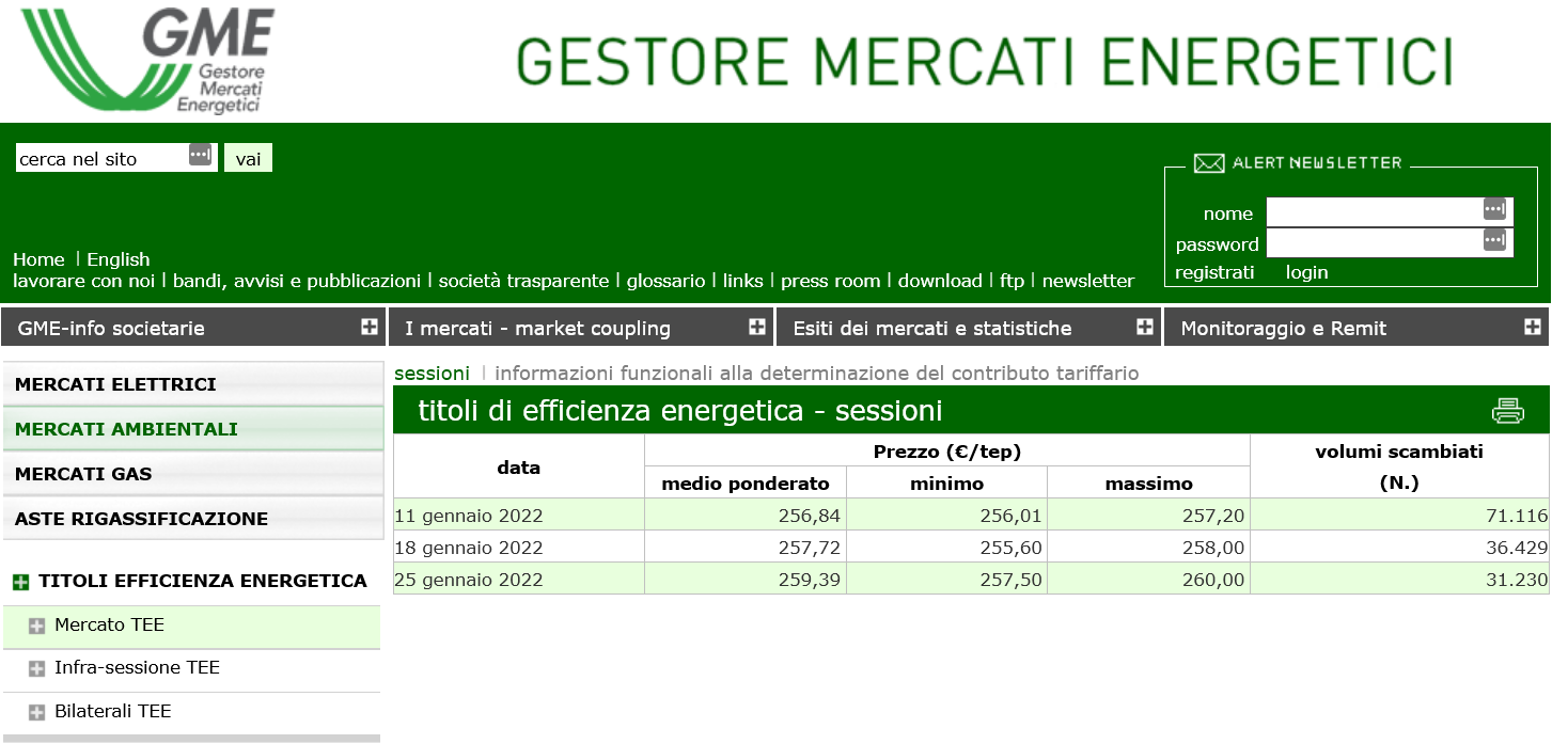 Aggiornamento TEE gennaio 2022 tutte le sessioni