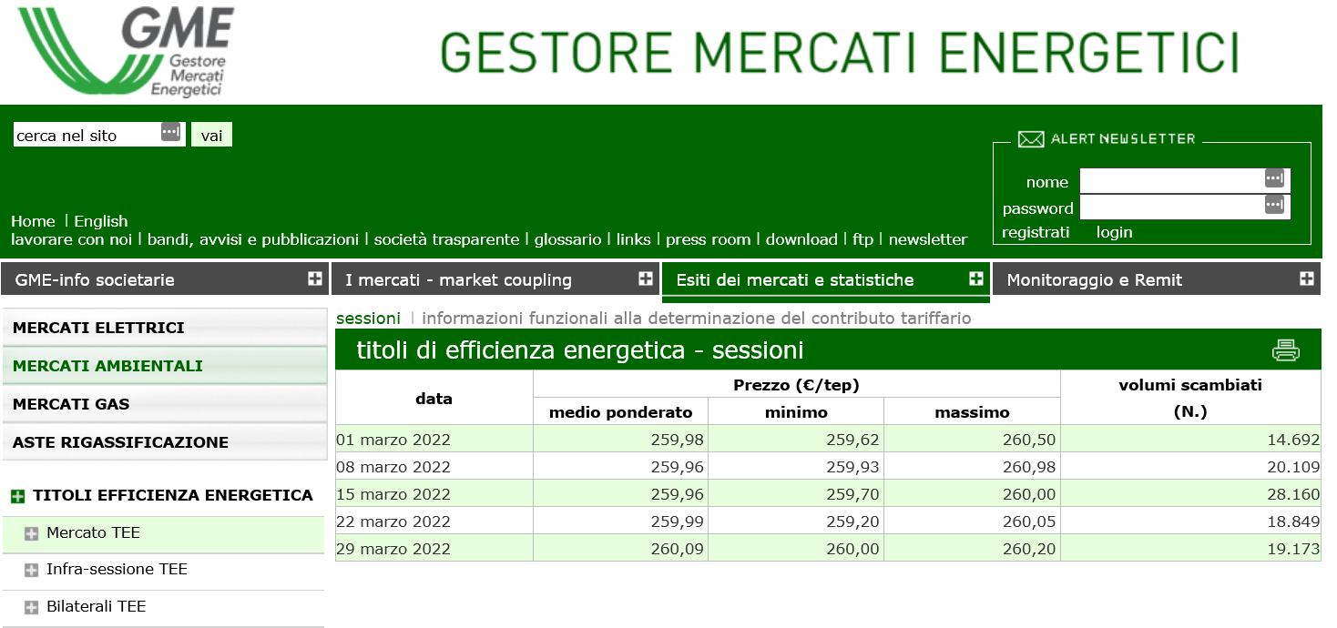 Aggiornamento TEE Marzo 2022 tutte le sessioni Aggiornamento TEE Marzo 2022 tutte le sessioni