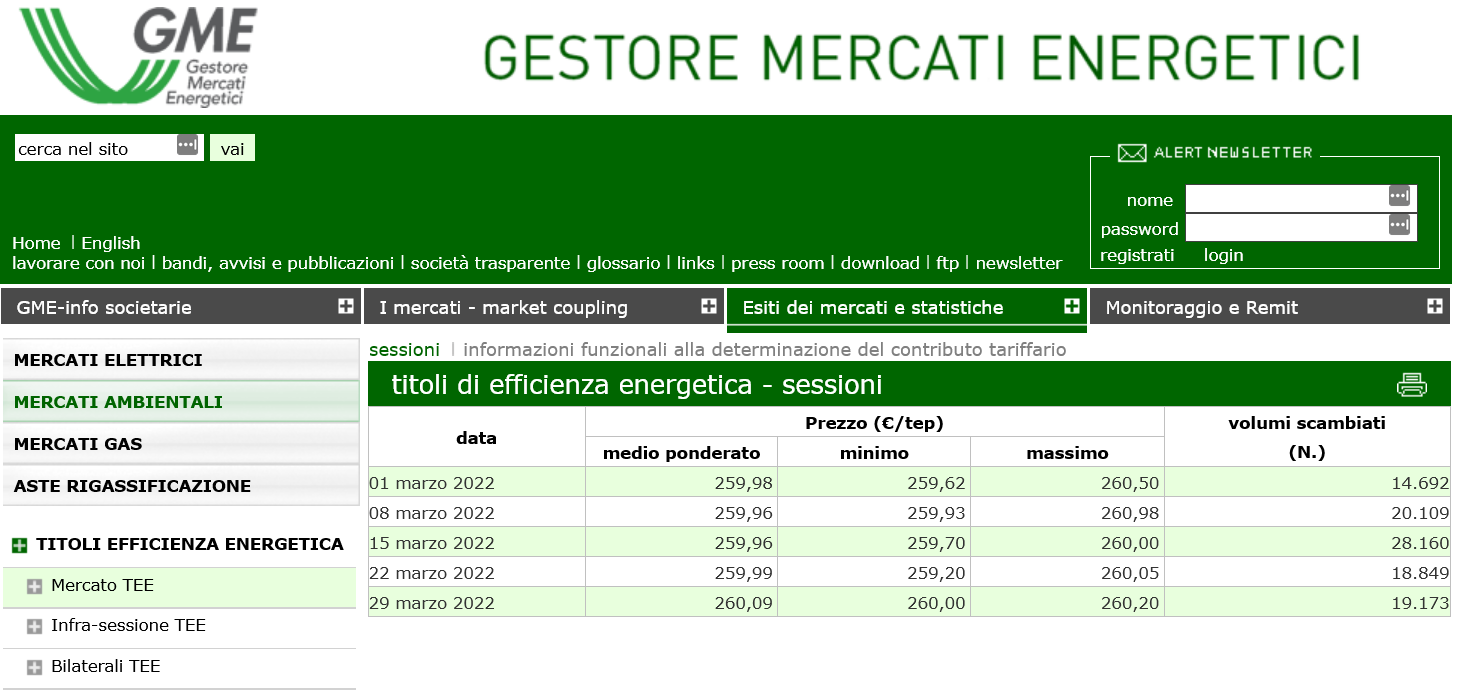 Aggiornamento TEE Marzo 2022 tutte le sessioni