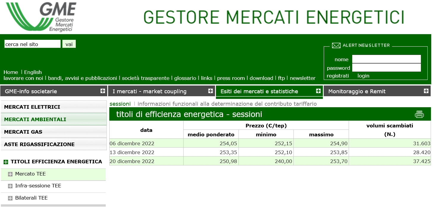 Aggiornamento TEE Dicembre 2022 tutte le sessioni Aggiornamento TEE Dicembre 2022 tutte le sessioni