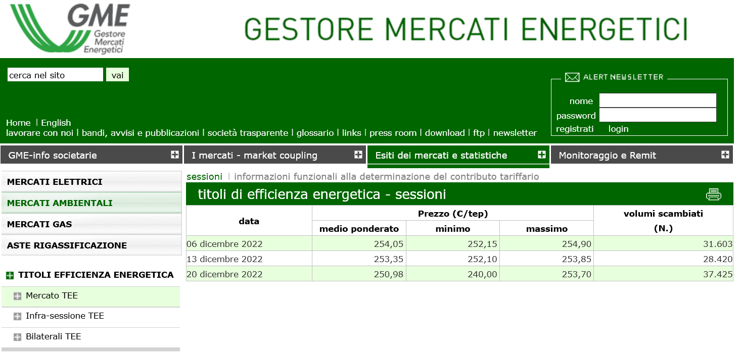 Aggiornamento TEE Dicembre 2022 tutte le sessioni