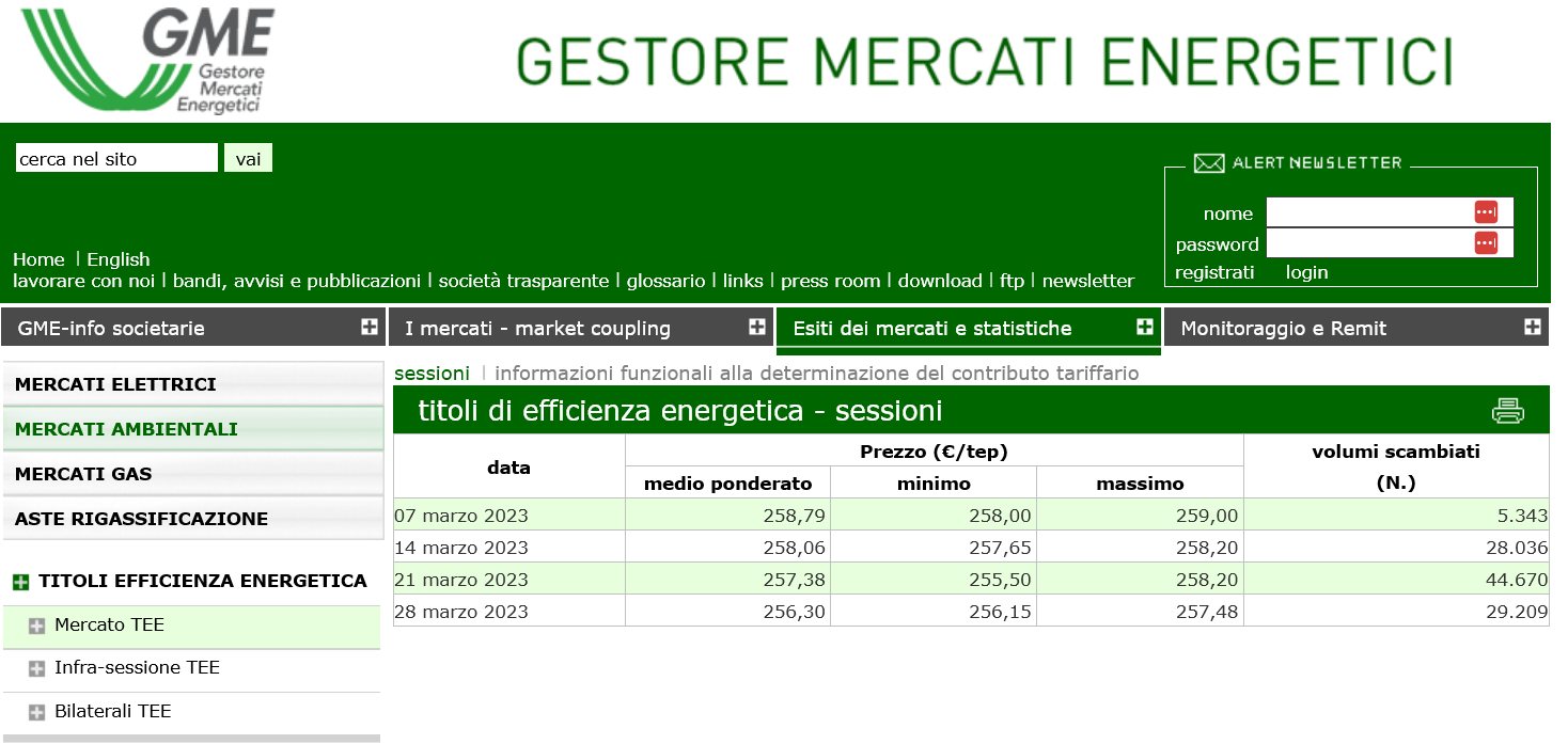 Aggiornamento TEE Marzo 2023 tutte le sessioni Aggiornamento TEE Marzo 2023 tutte le sessioni