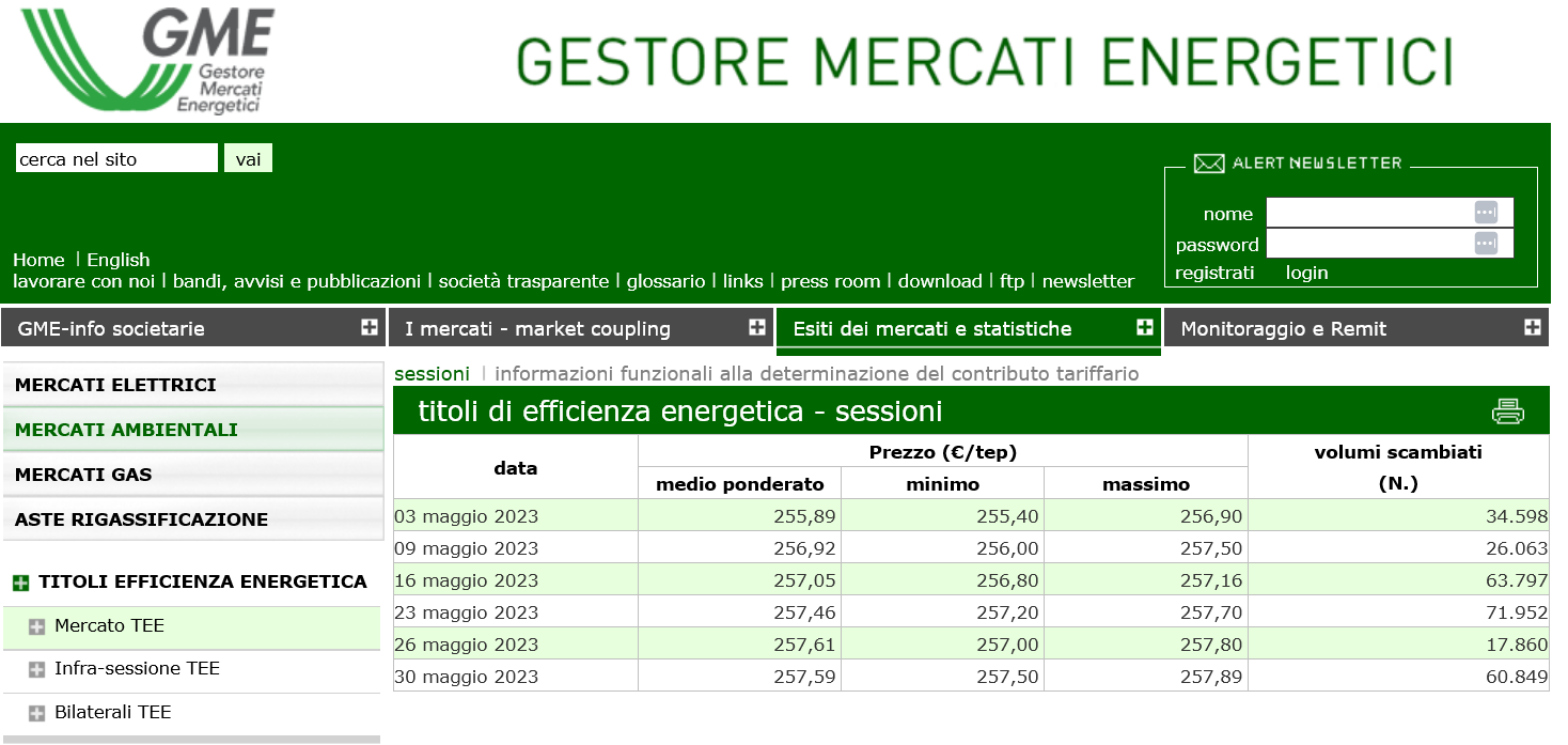 Aggiornamento TEE Maggio 2023 tutte le sessioni