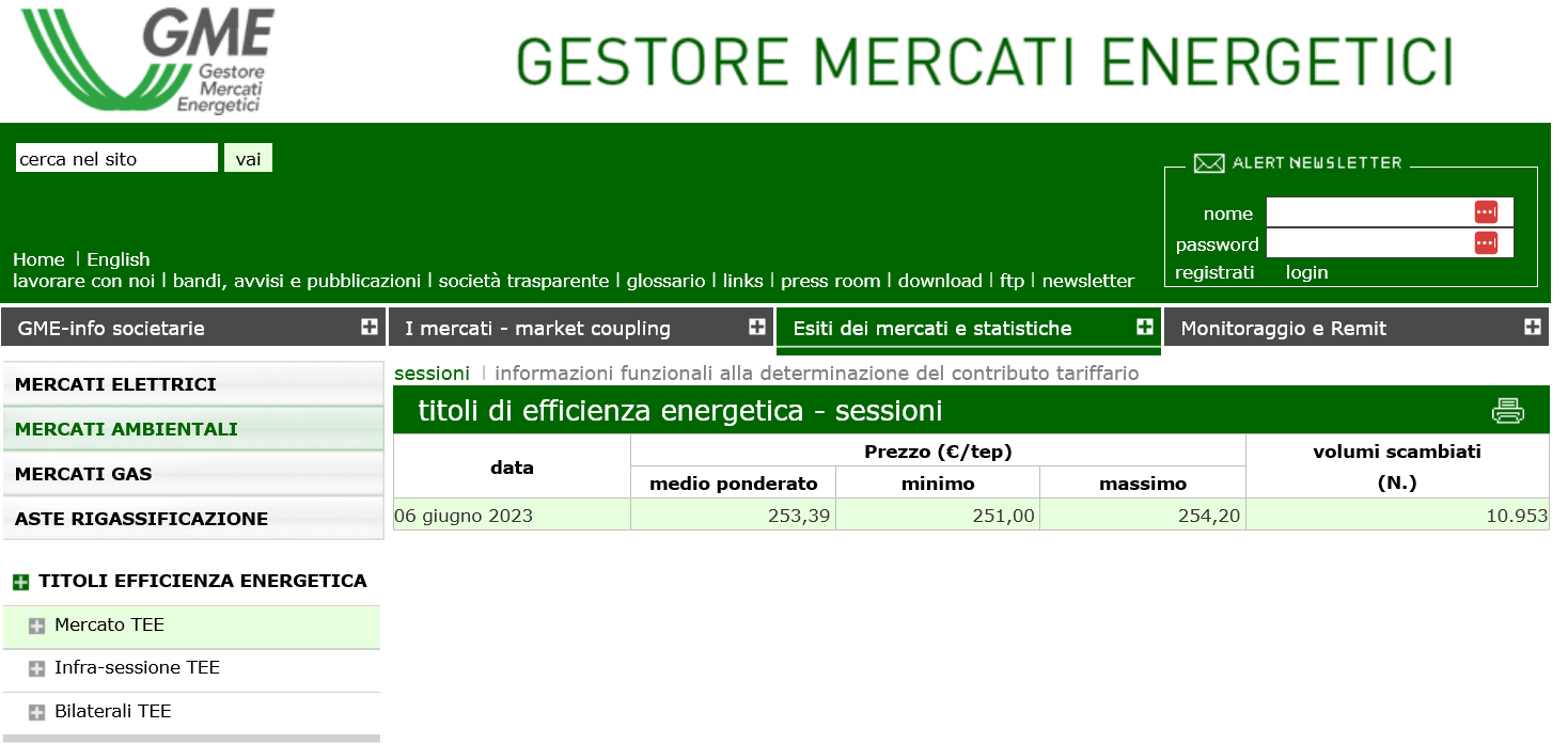Aggiornamento TEE Maggio 2023 tutte le sessioni Aggiornamento TEE Giugno 2023 tutte le sessioni